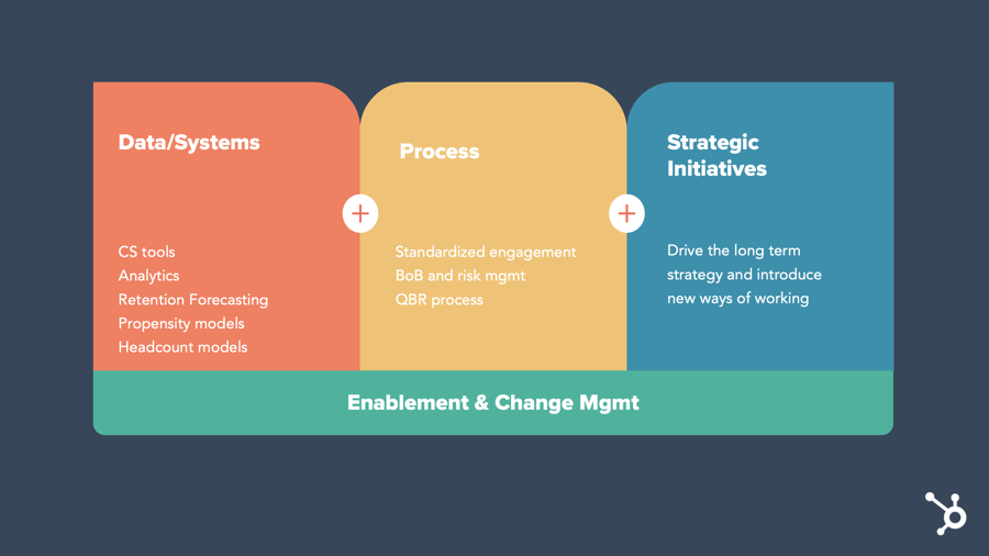 enablement and change management