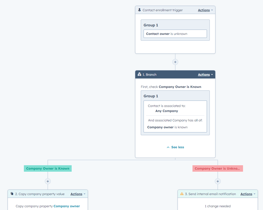 HubSpot lead routing automation by industry and first branch