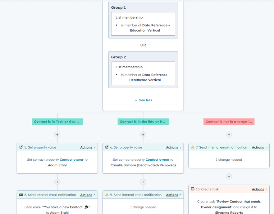 HubSpot lead routing automation by industry and second branch