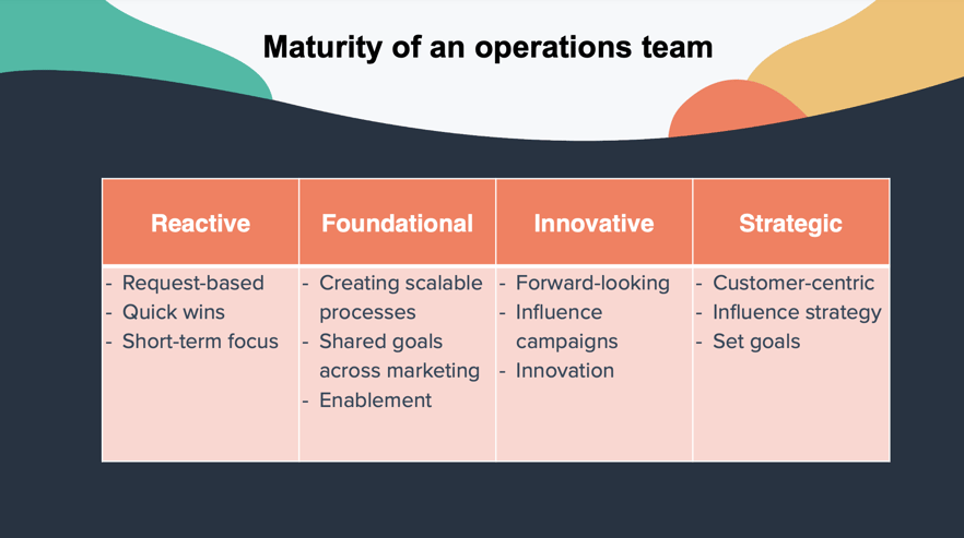 maturity of an operations team