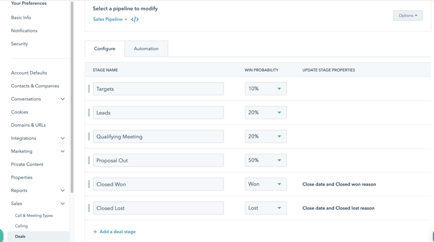 sales pipeline