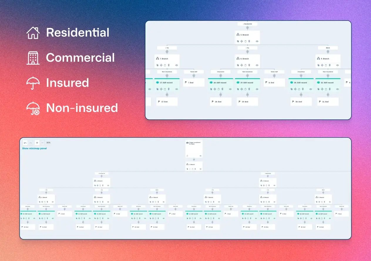 custom-pipelines