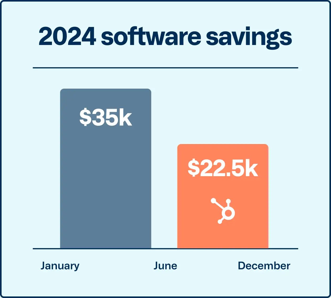 software-savings