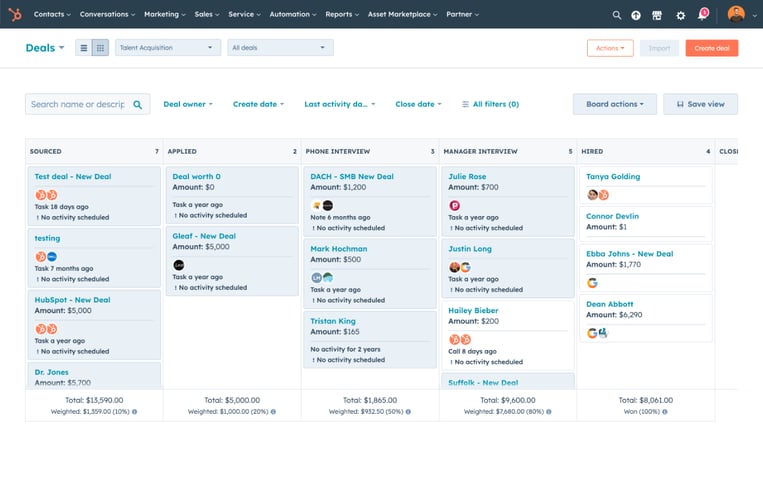 track and optimize your HubSpot sales process