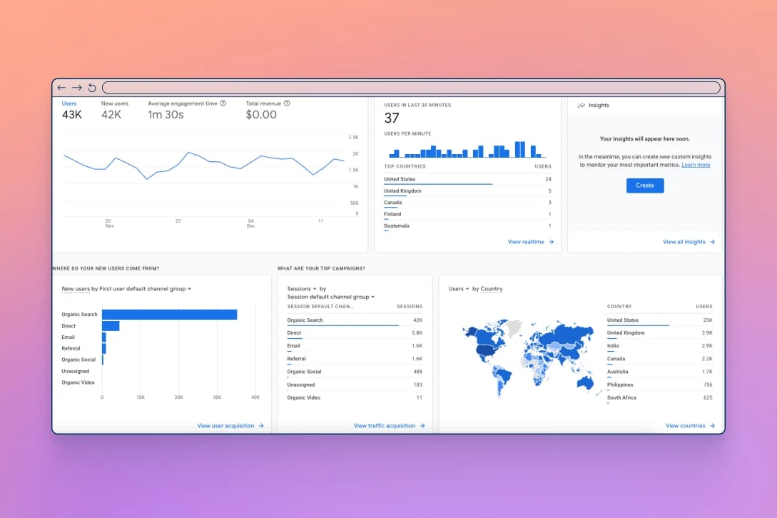 Screenshot of Google Analytics 4 Dashboard